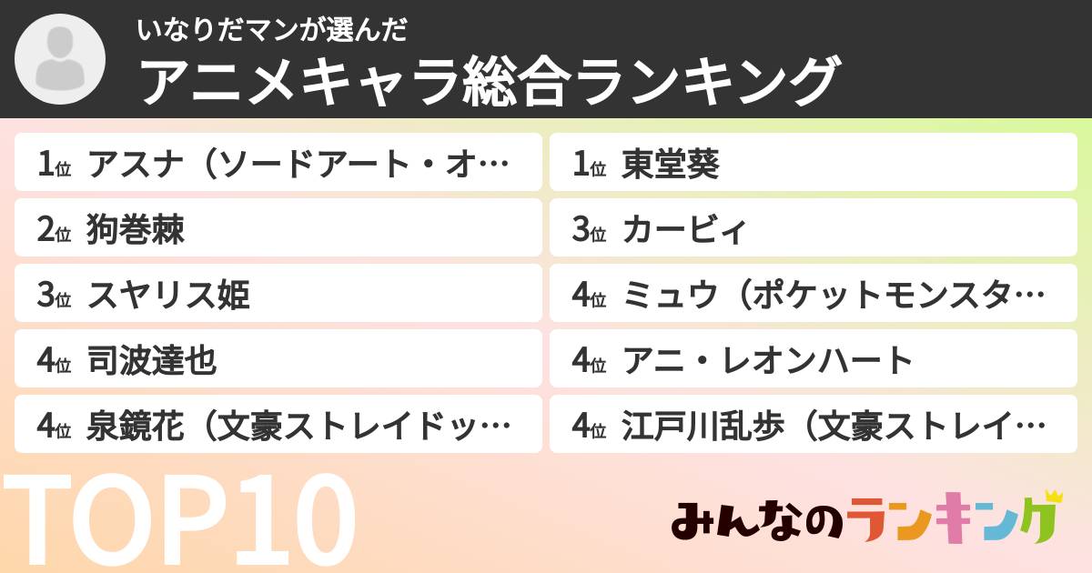 いなりだマンさんの「アニメキャラ総合ランキング」
