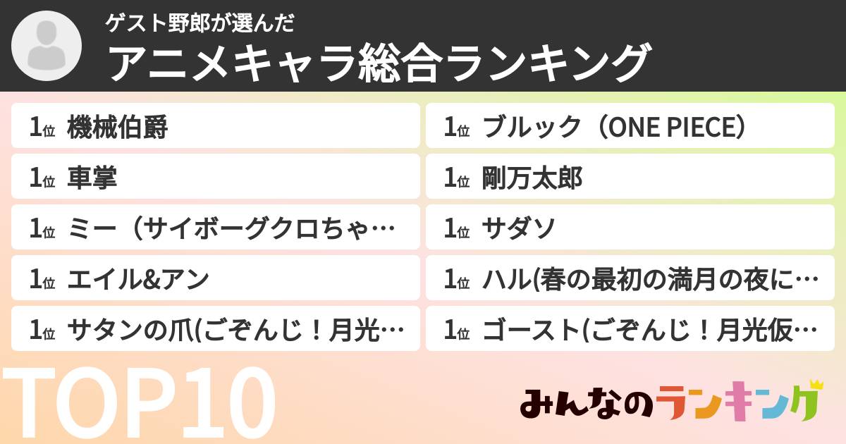 ゲスト野郎さんの「アニメキャラ総合ランキング」