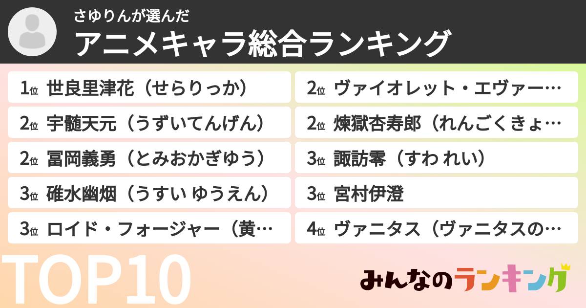 さゆりんさんの「アニメキャラ総合ランキング」