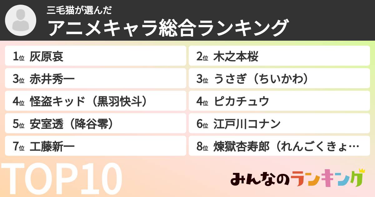 三毛猫さんの「アニメキャラ総合ランキング」