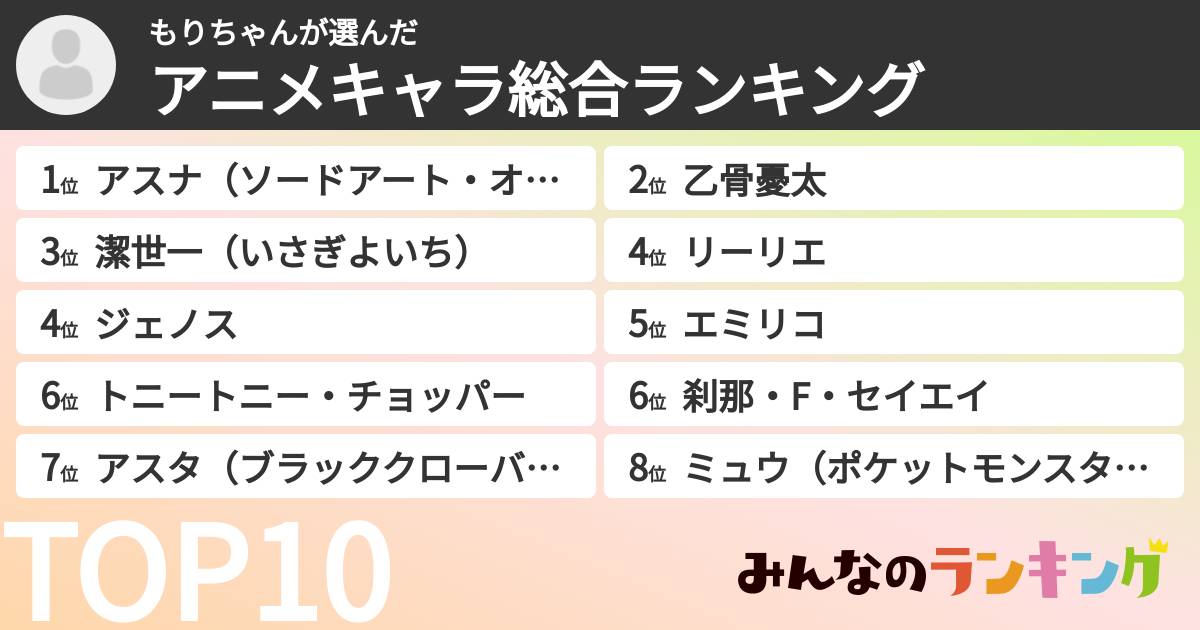 もりちゃんさんの「アニメキャラ総合ランキング」