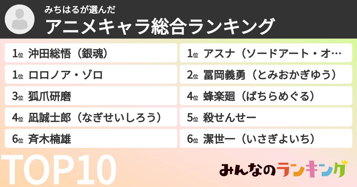 みちはるさんの「アニメキャラ総合ランキング」