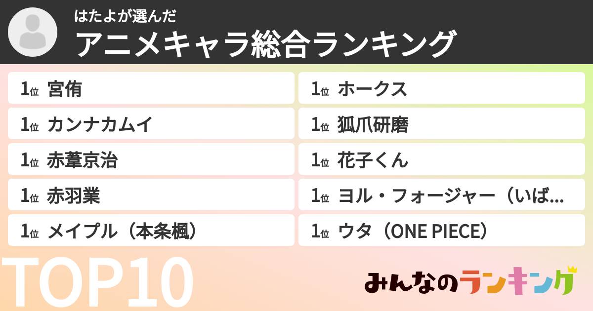 はたよさんの「アニメキャラ総合ランキング」