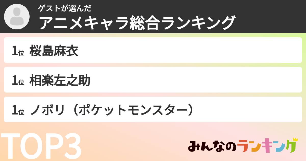 ゲストさんの「アニメキャラ総合ランキング」