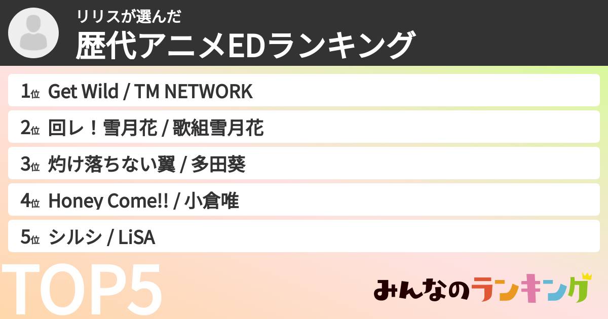 リリスさんの「歴代アニメEDランキング」