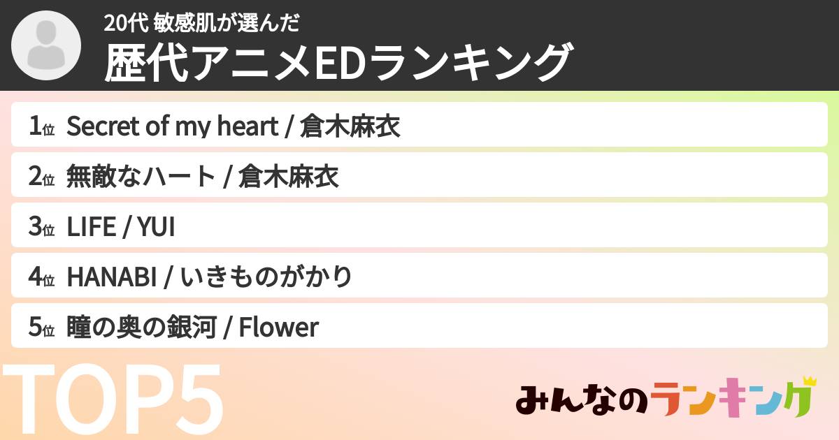 20代 敏感肌さんの「歴代アニメEDランキング」