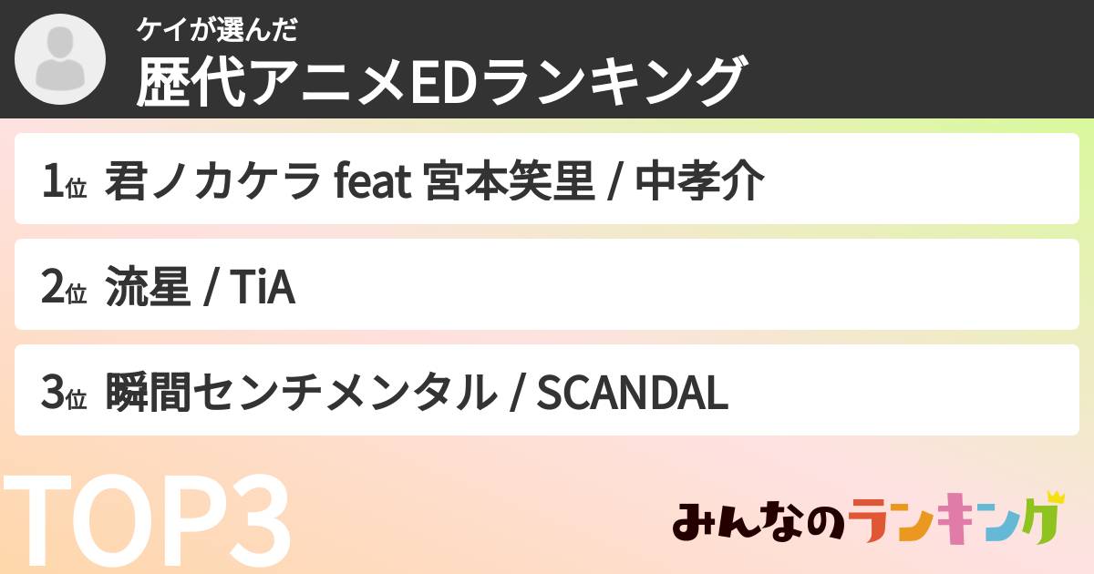 ケイさんの「歴代アニメEDランキング」