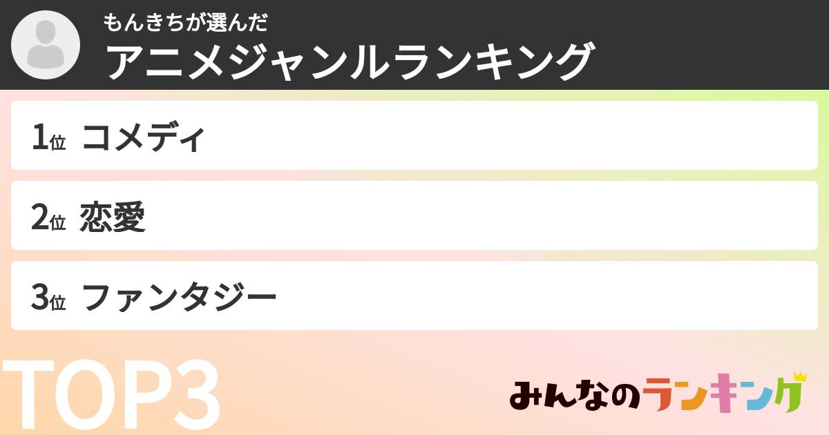 もんきちさんの「アニメジャンルランキング」