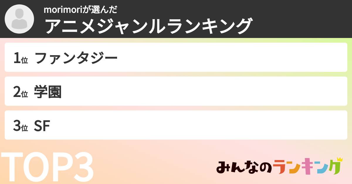 morimoriさんの「アニメジャンルランキング」