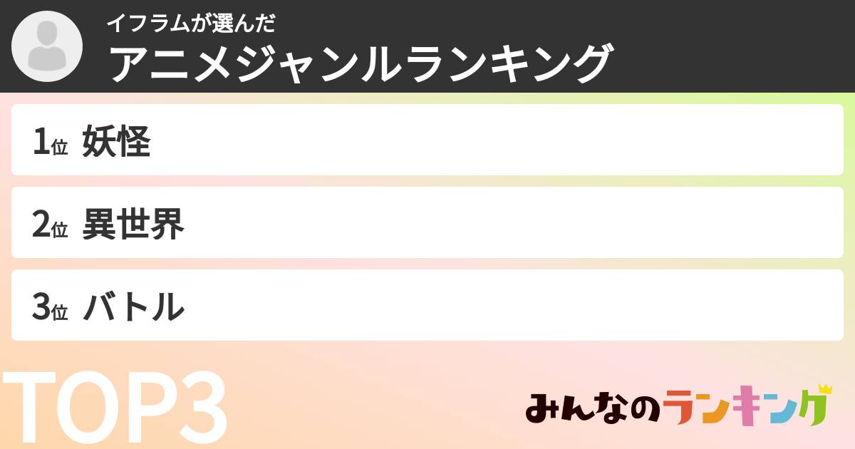 イフラムさんの「アニメジャンルランキング」