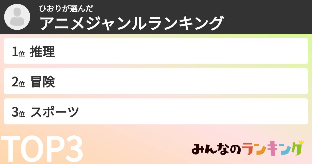 ひおりさんの「アニメジャンルランキング」
