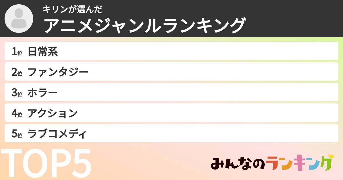 キリンさんの「アニメジャンルランキング」