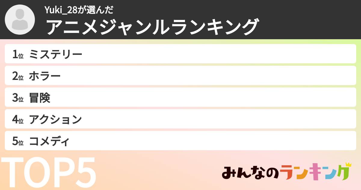 Yuki_28さんの「アニメジャンルランキング」