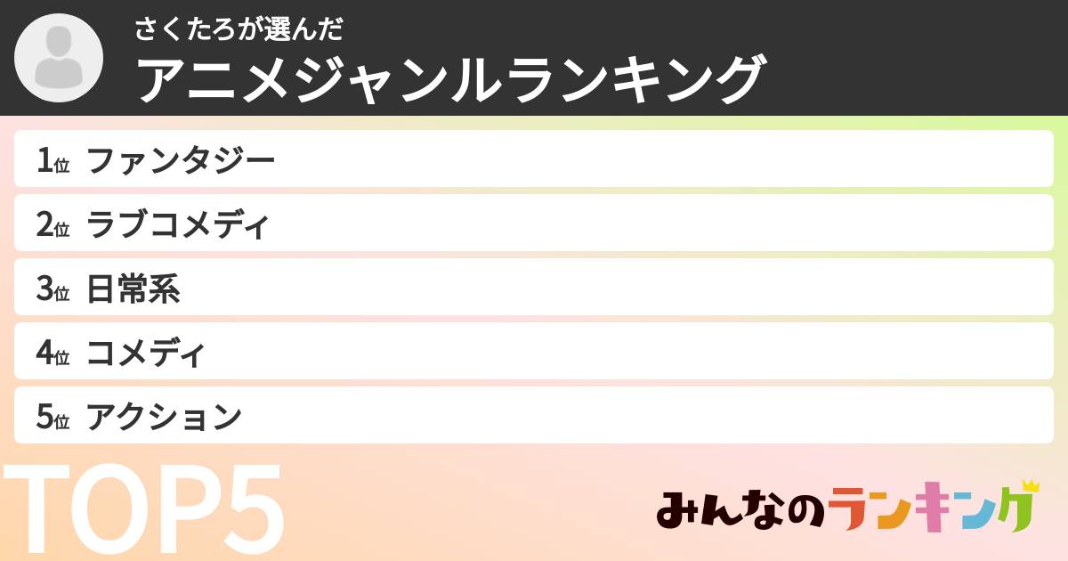 さくたろさんの「アニメジャンルランキング」