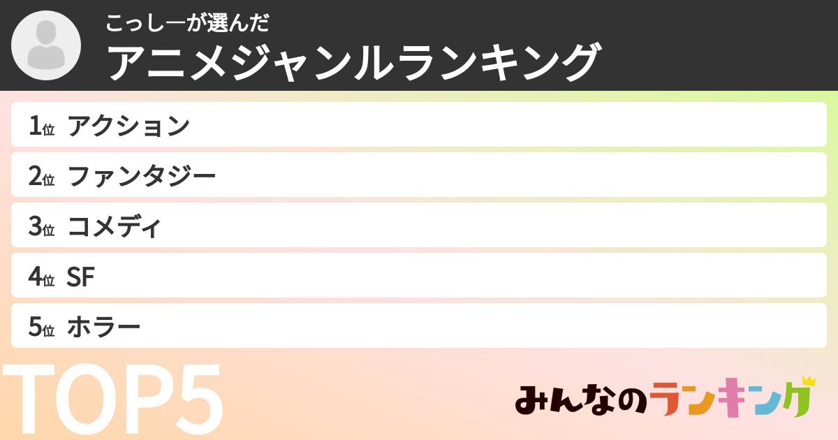こっし―さんの「アニメジャンルランキング」