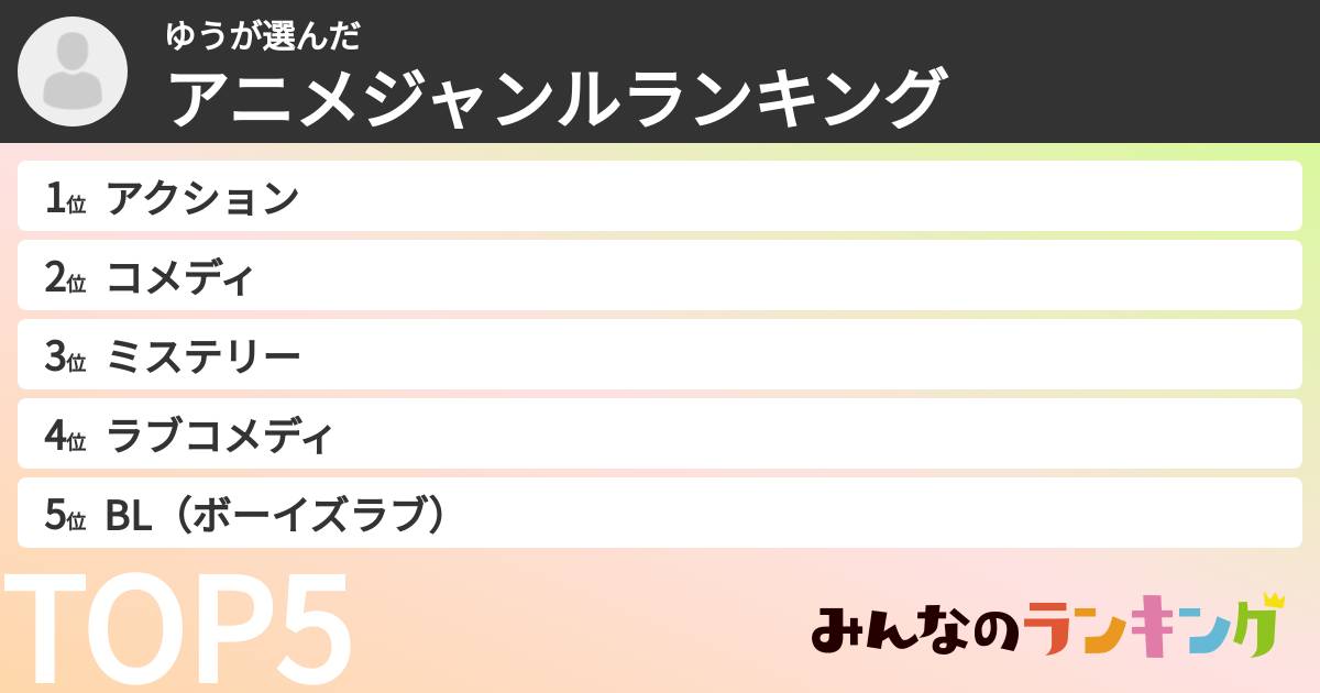 ゆうさんの「アニメジャンルランキング」
