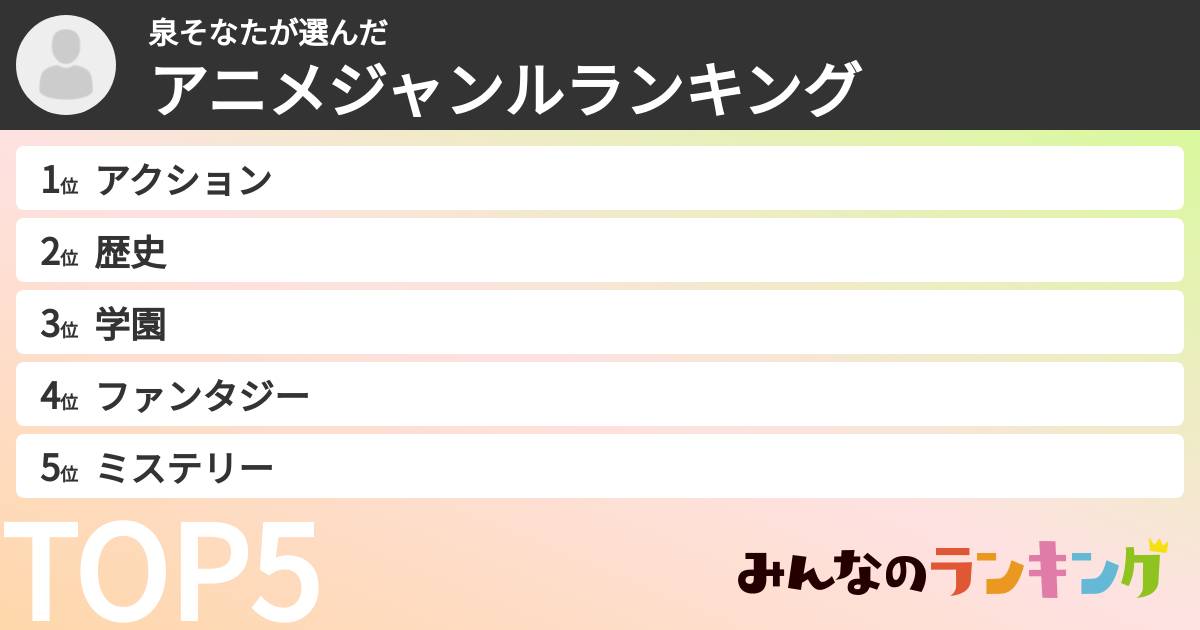 泉そなたさんの「アニメジャンルランキング」