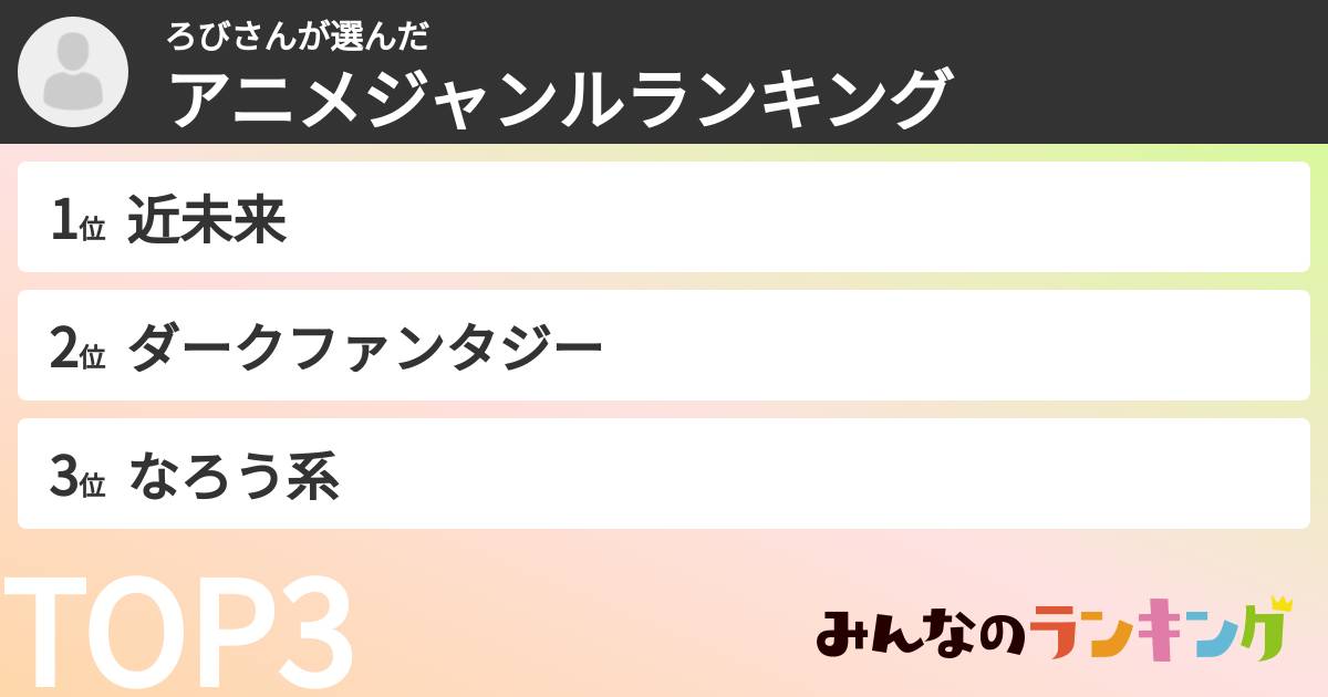 ろびさんさんの「アニメジャンルランキング」