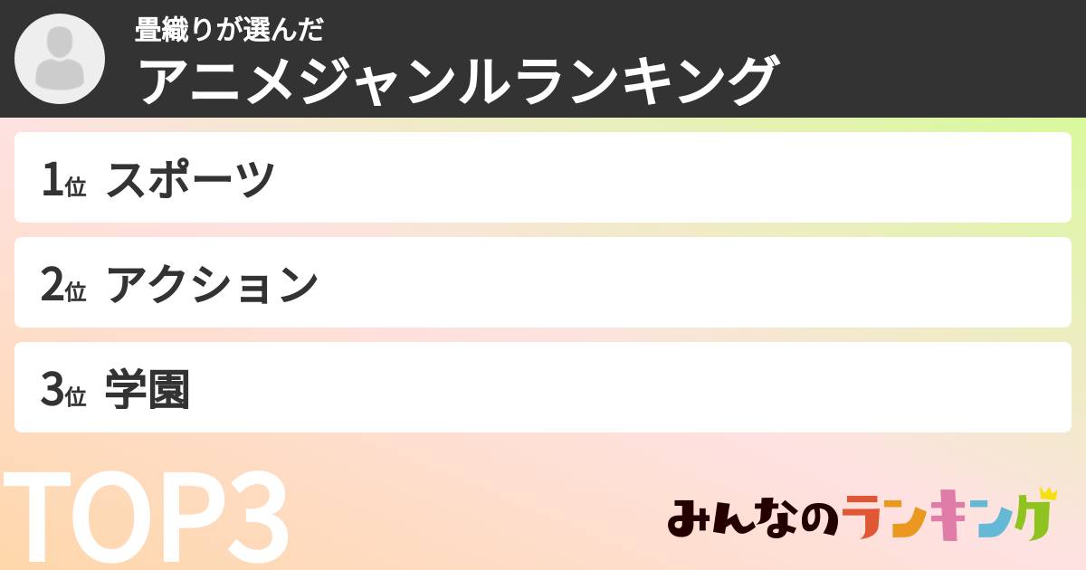 畳織りさんの「アニメジャンルランキング」