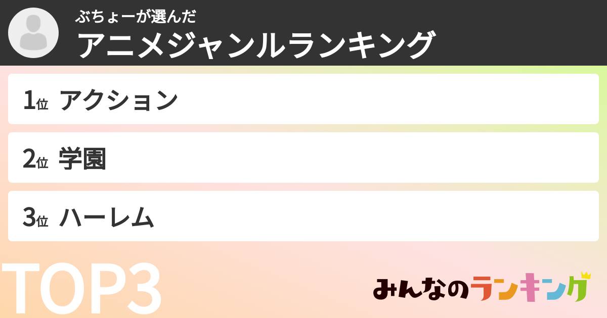 ぶちょーさんの「アニメジャンルランキング」