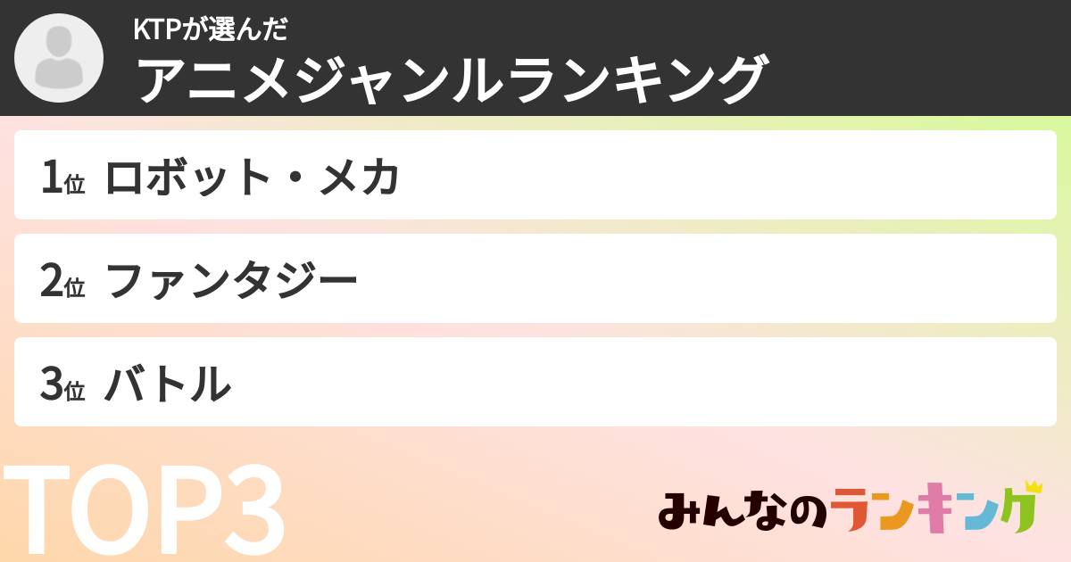 KTPさんの「アニメジャンルランキング」