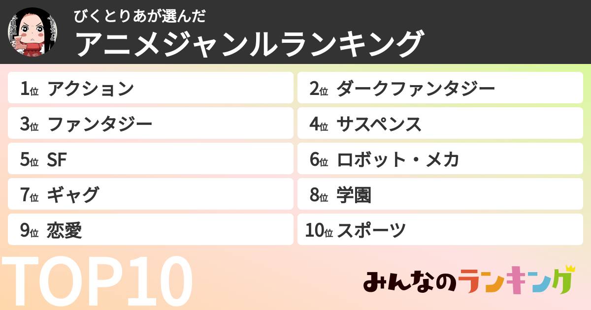 びくとりあさんの「アニメジャンルランキング」