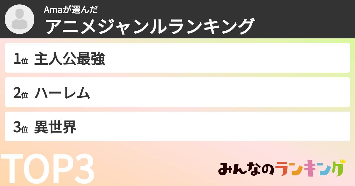 Amaさんの「アニメジャンルランキング」