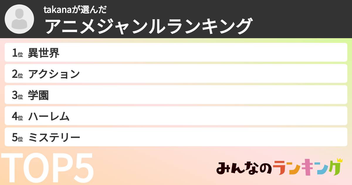takanaさんの「アニメジャンルランキング」