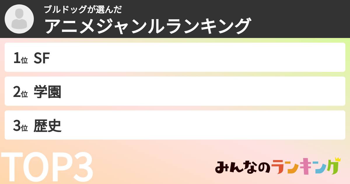 ブルドッグさんの「アニメジャンルランキング」