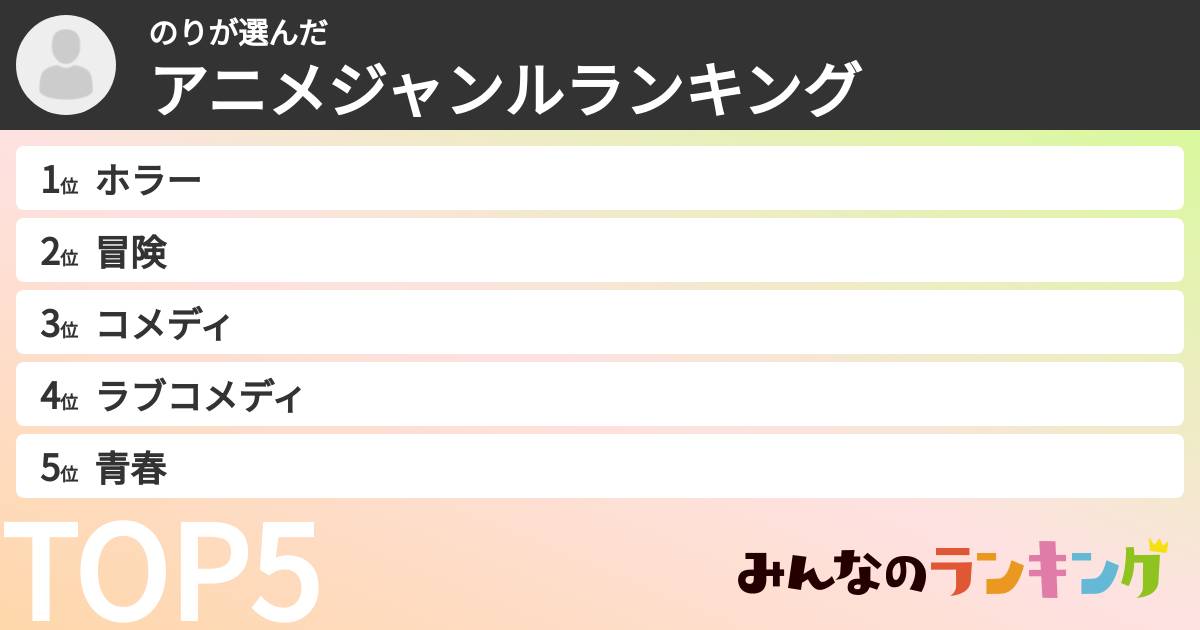 のりさんの「アニメジャンルランキング」