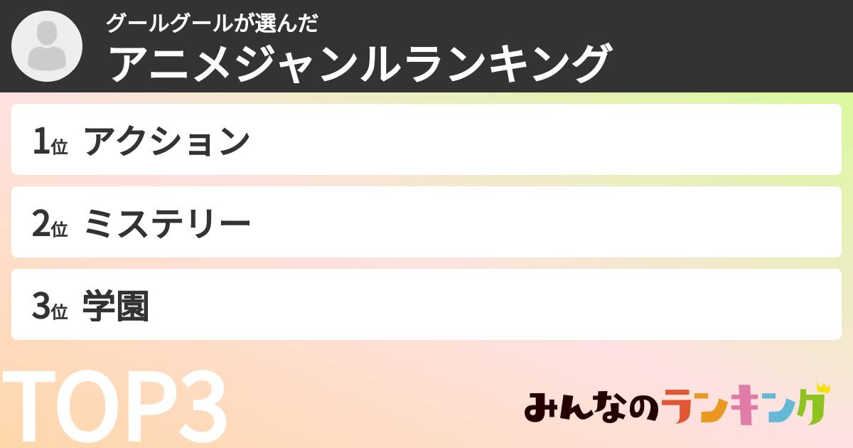 グールグールさんの「アニメジャンルランキング」