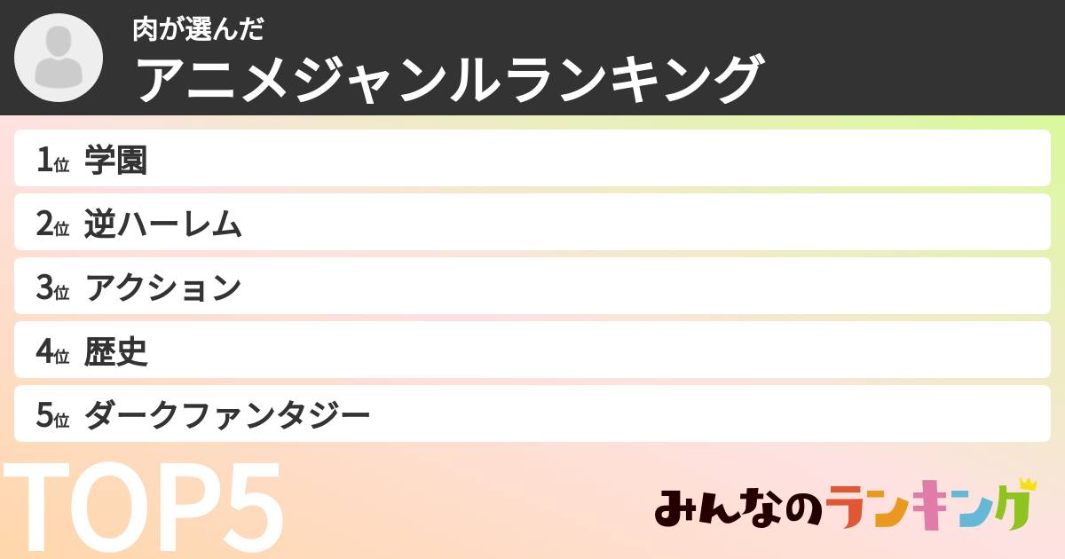 肉さんの「アニメジャンルランキング」