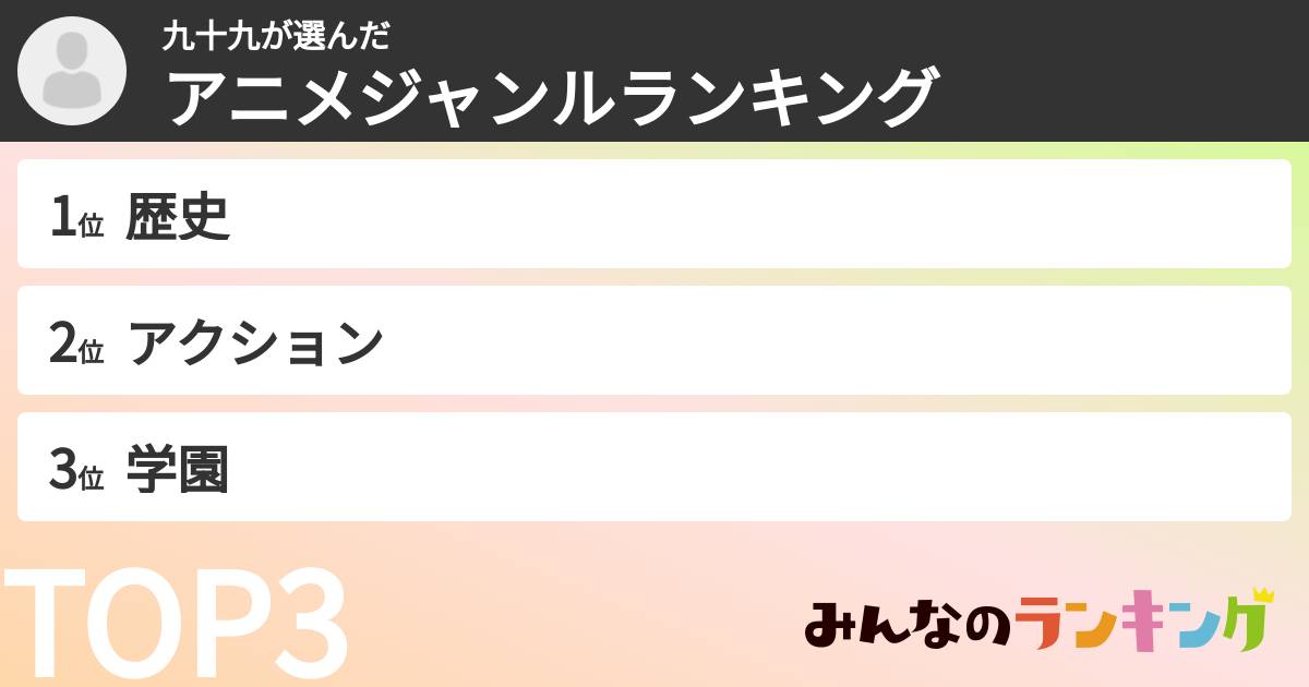 九十九さんの「アニメジャンルランキング」