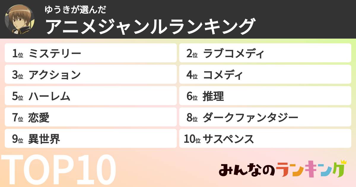 ゆうきさんの「アニメジャンルランキング」