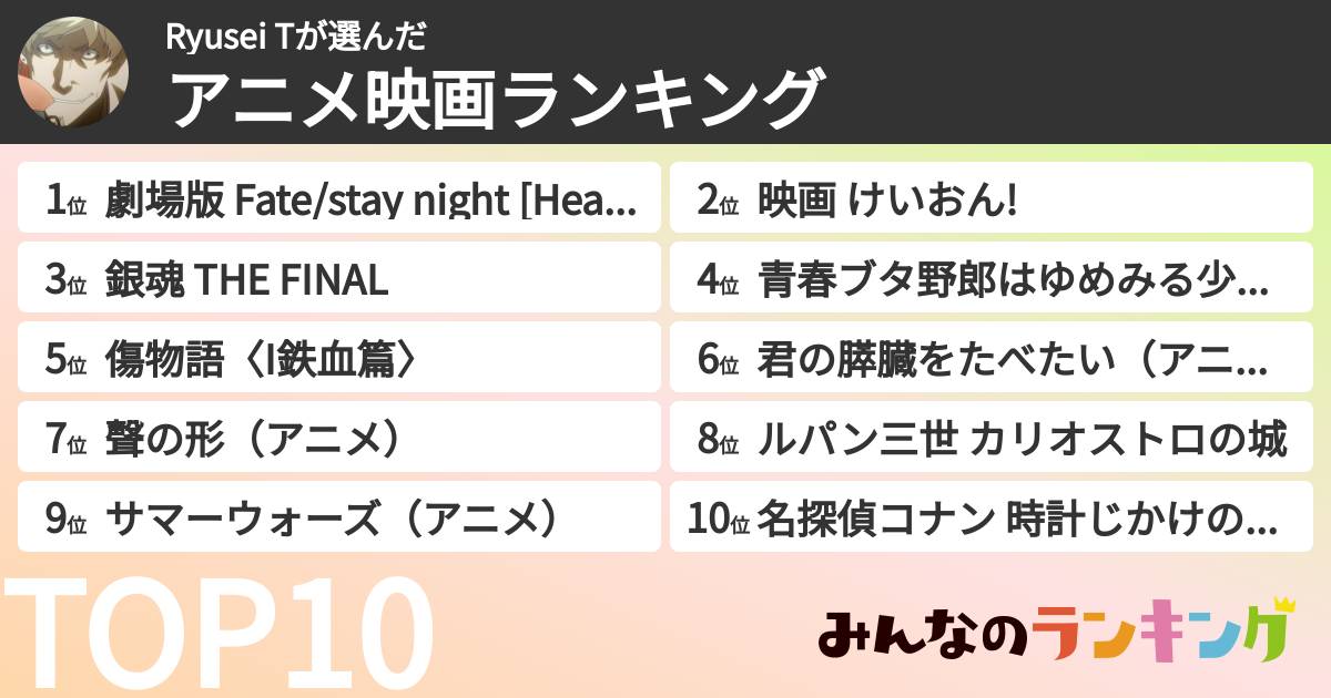 Ryusei Tさんの「アニメ映画ランキング」