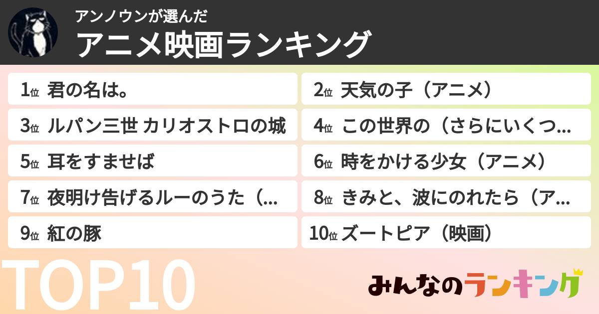 アンノウンさんの「アニメ映画ランキング」