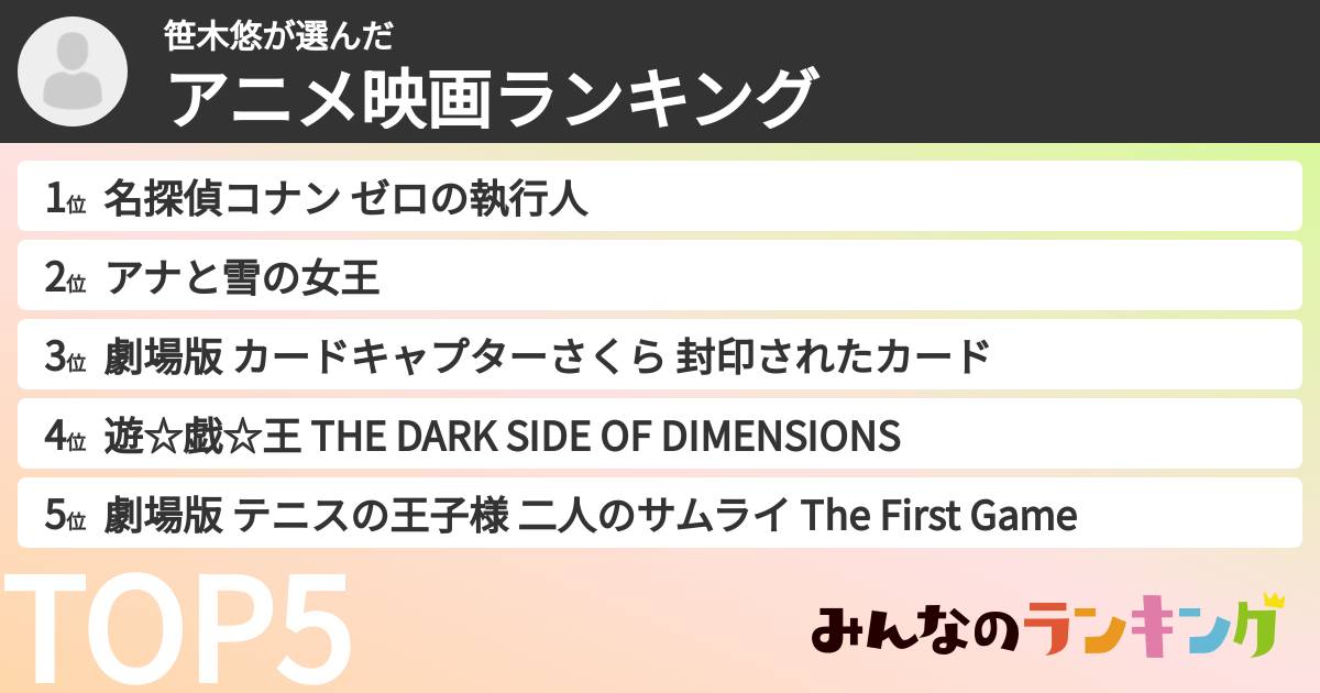笹木悠さんの「アニメ映画ランキング」