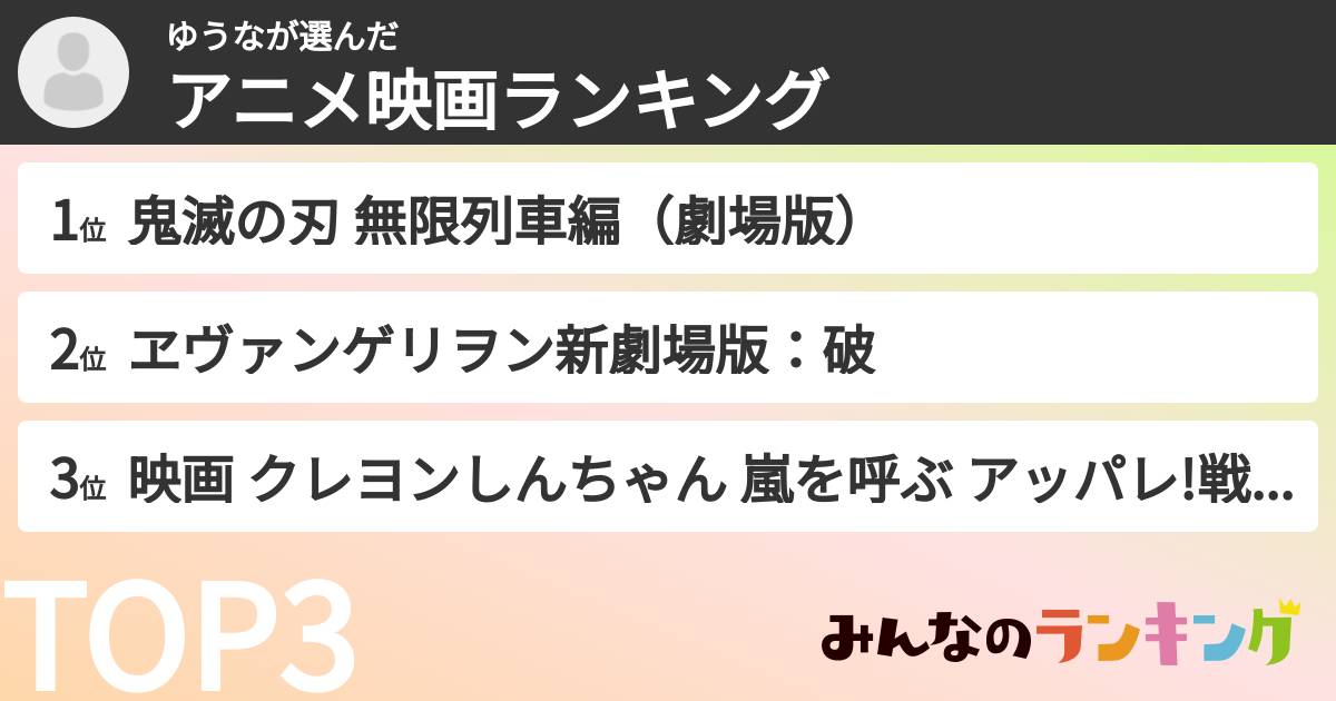 ゆうなさんの「アニメ映画ランキング」