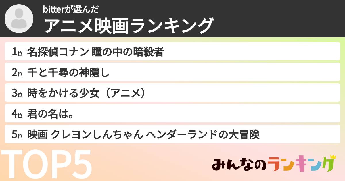 bitterさんの「アニメ映画ランキング」