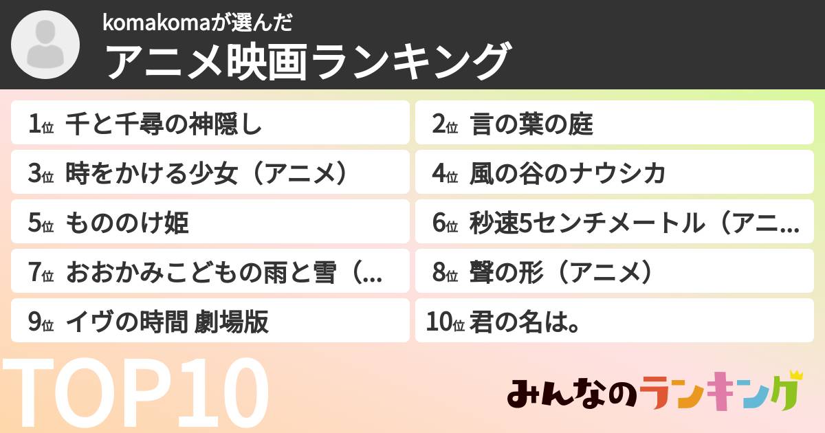 komakomaさんの「アニメ映画ランキング」