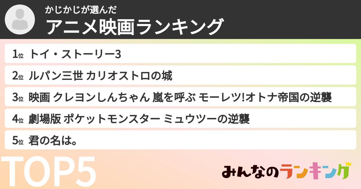 かじかじさんの「アニメ映画ランキング」