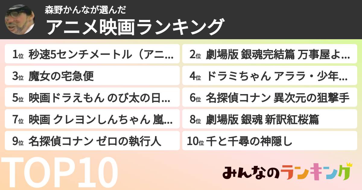 森野かんなさんの「アニメ映画ランキング」
