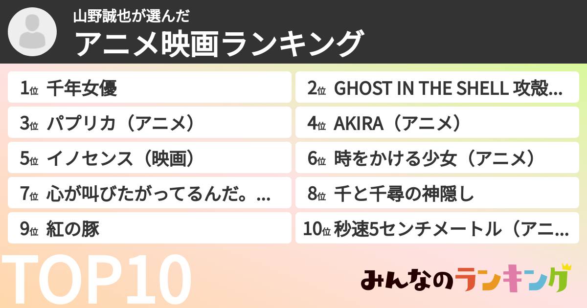 山野誠也さんの「アニメ映画ランキング」
