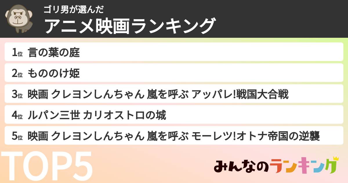 ゴリ男さんの「アニメ映画ランキング」