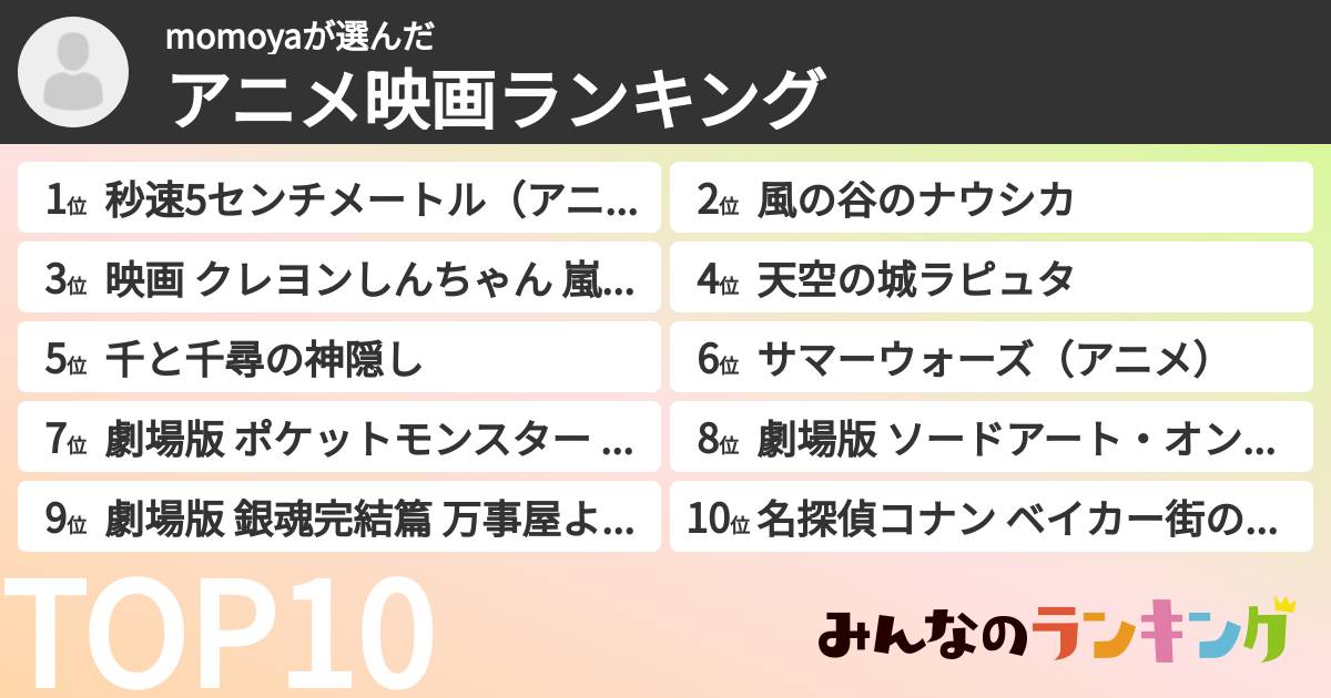 momoyaさんの「アニメ映画ランキング」