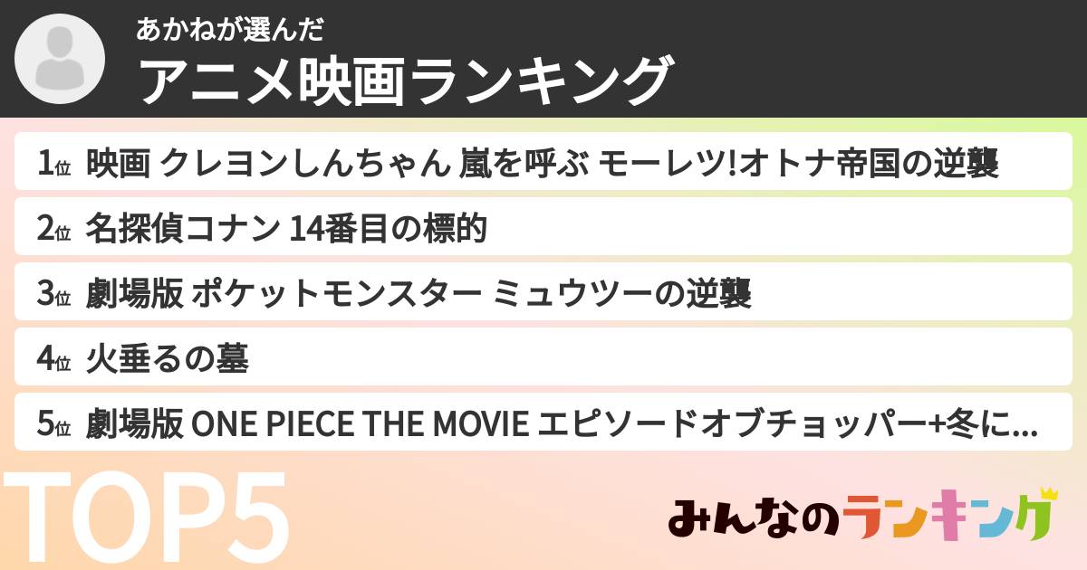 あかねさんの「アニメ映画ランキング」