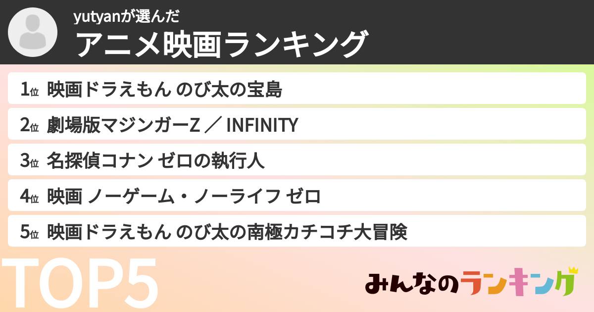 yutyanさんの「アニメ映画ランキング」
