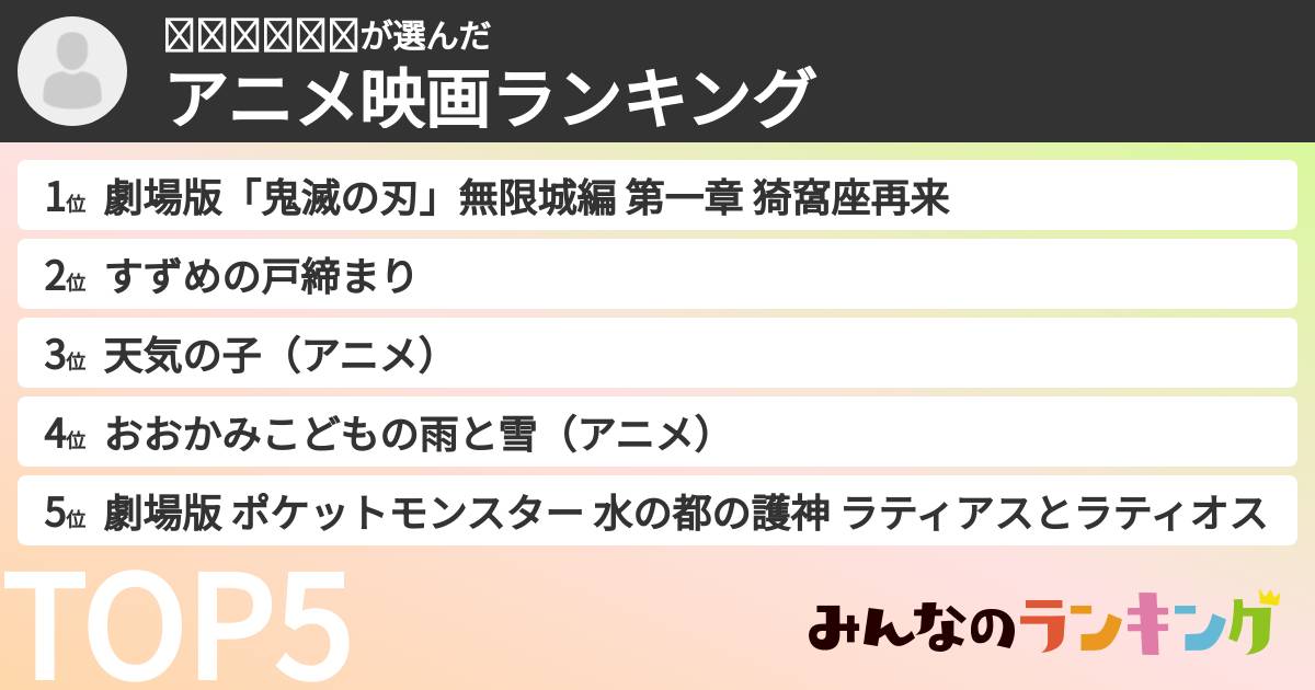 𝓚𝓚𝓜𝓞𝓞𝓝さんの「アニメ映画ランキング」