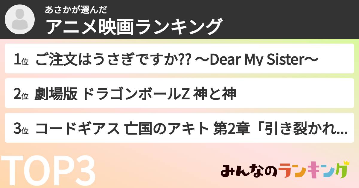 あさかさんの「アニメ映画ランキング」