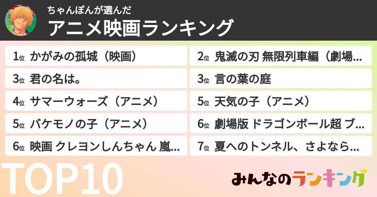 ちゃんぽんさんの「アニメ映画ランキング」